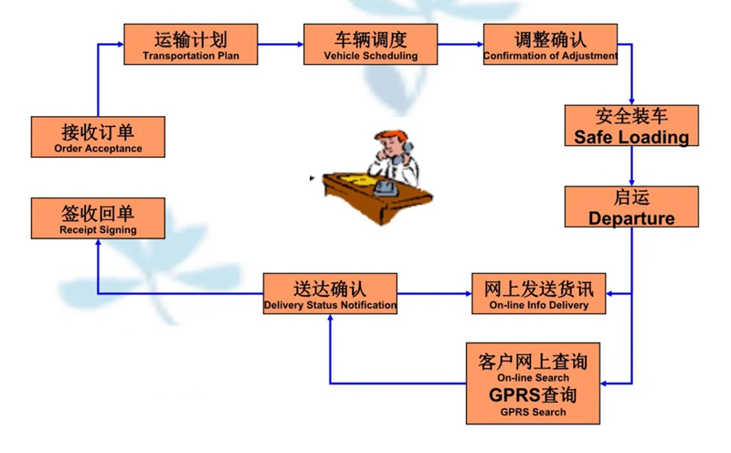 苏州工业园区到无锡物流专线-苏州工业园区到无锡货运公司-苏州工业园区到无锡运输专线